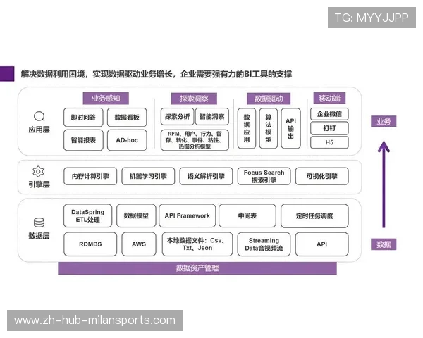 【AI分析】数据驱动下的战术调整，数据驱动机制